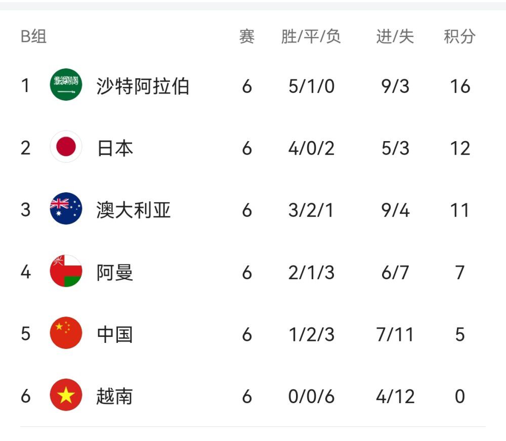 纳瓦斯在皇马效力了五个赛季，他赢得了三座欧冠、四座世俱杯、三座欧洲超级杯和一座联赛冠军，他为皇马出场了162场比赛，只丢了159个球，总计出场14700分钟。